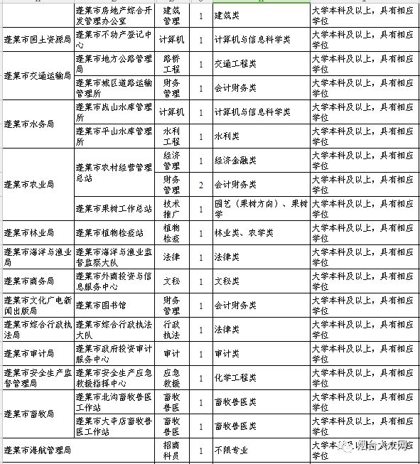 烟台开发区人口总数_图为烟台常住人口六区分布图-挑战与机遇并存下的烟台六