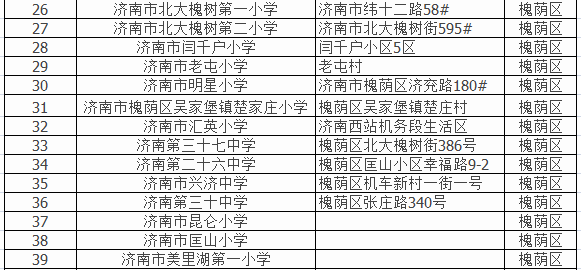 济南外来人口有多少_2016年山东城镇化率达59.02 济南外来人口已近百万