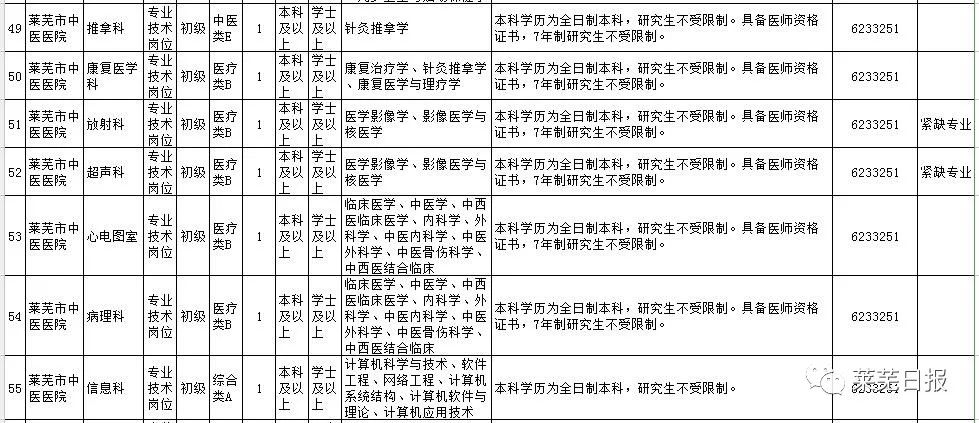 山东省莱芜市常住人口有多少