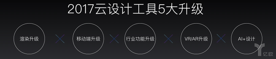 成立7年估值6億美金酷家樂要成為走出國門的家居設(shè)計平臺(圖1)