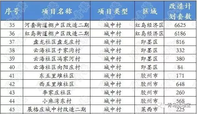 胶州市2018年的常住人口_2021年胶州市官路水库(3)