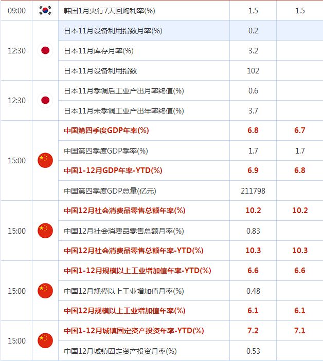 中国一二月份gdp总量_2020中国GDP增速2.3 ,总量101万亿元