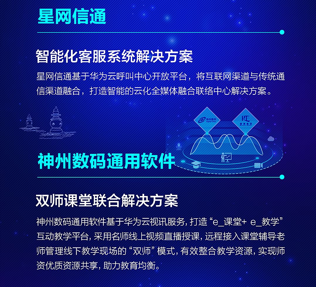 解锁！华为云通信十二大联合创新行业解决方案来袭