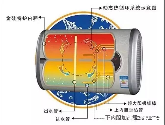 【专业】电热水器产品内胆的相关知识,你了解多少?