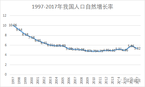 20年泗阳县人口和gdp_宿迁2021七普人口统计 泗阳 泗洪人口都下降 表示怀疑