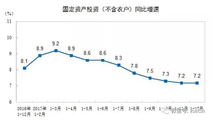 国有经济gdp(3)