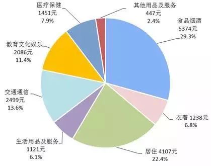 松原gdp_吉林省GDP数据排名,长春独占半壁江山,一个市出现两位数负增长(3)