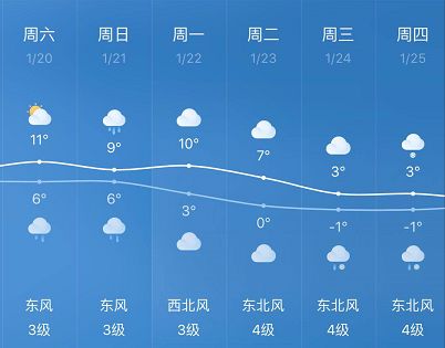【天气】常熟遭遇连日雾霾,别急,下周可能迎来降雪!