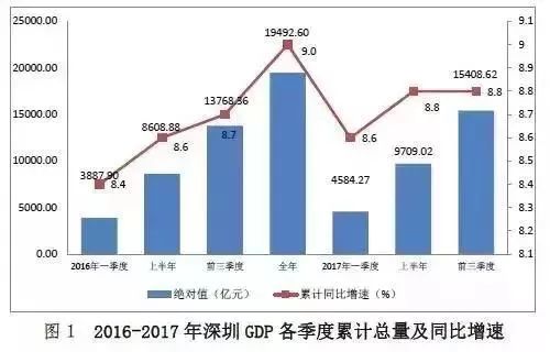 旧金山gdp_旧金山湾区2017年度GDP排名全球主要经济体第19位