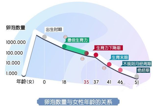 孕育科普多年不孕你需要全面检查卵巢储备功能