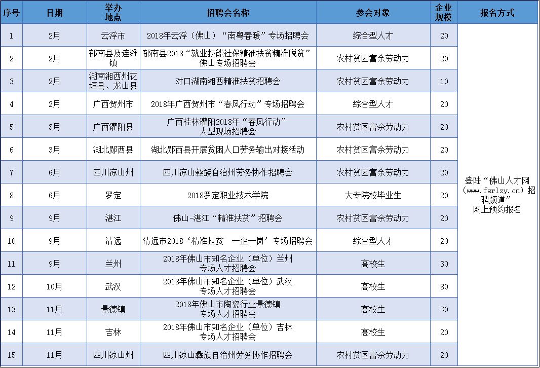 南海招聘司机_面向全国招聘人才 南海三山这波岗位福利超好 就等你的简历啦(2)