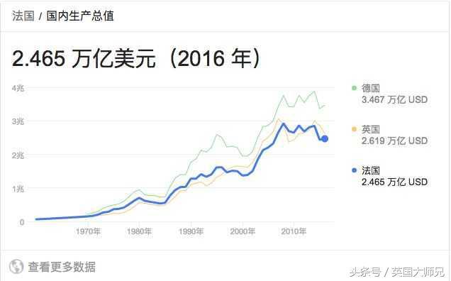 为什么法国GDP变小_日本那么小的国家,为何GDP那么高 是靠什么来支撑的(2)