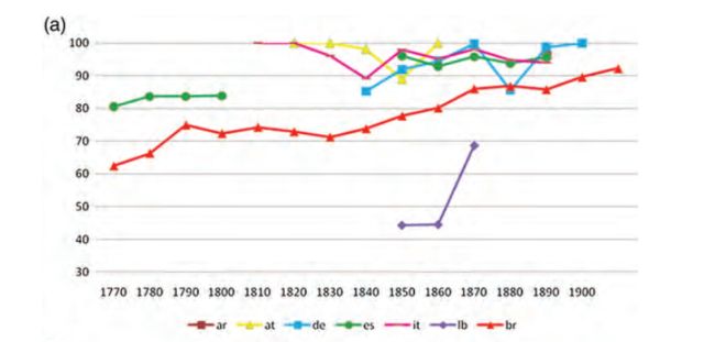 巴西人口_2017年巴西人口数量,在2050年前持续增长 预估20.3亿人(3)