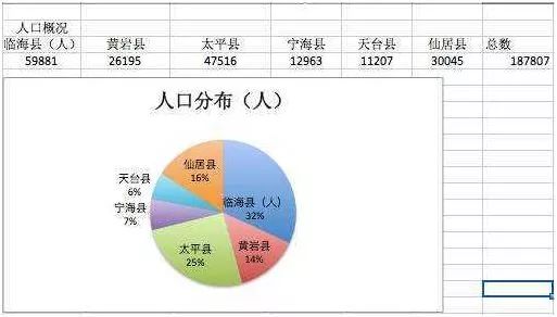 台州 人口_台州最新人口数据出炉 看看10年来有什么变化