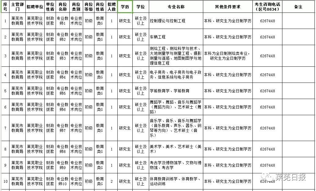 莱芜事业单位招聘_提醒 莱芜33个事业单位招聘计划取消(3)