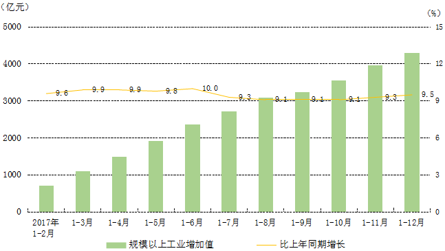 广西饮料gdp_威武 2016年广西各市GDP排名出炉 南宁仍然稳坐第一(3)