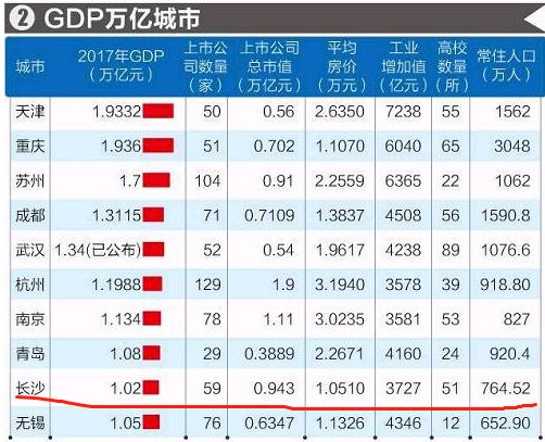 经济总量迈入万亿俱乐部_经济(3)