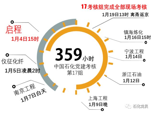 镇海炼化一年gdp是多少_镇海炼化