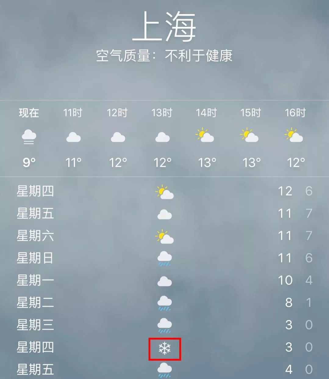 上海下周连下7天雪?看完天气预报,我