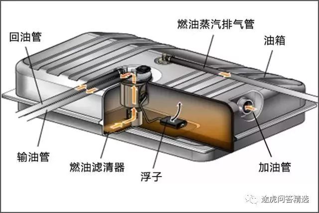 汽车 正文  以标称70l的油箱为例,实际能容纳的汽油量大概能到80l多一