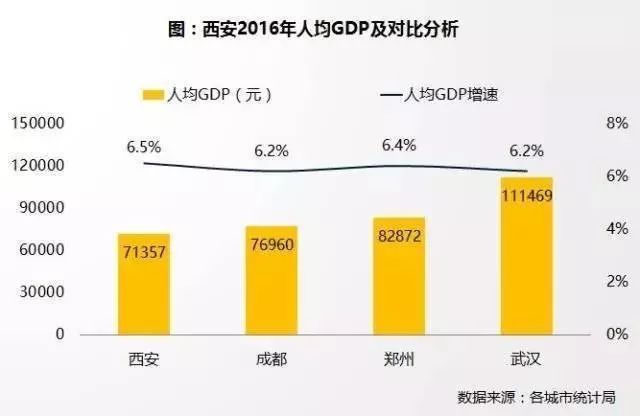 武汉gdp什么时候到3万_这个城市总在与武汉对撕,如今却被长沙甩在后面(2)