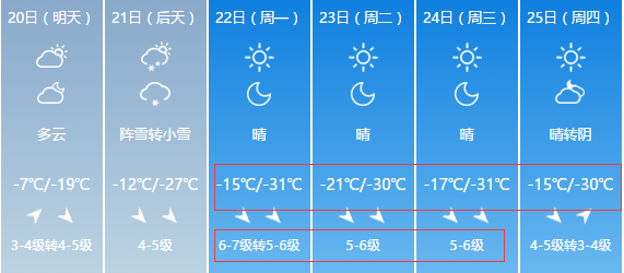 沽源人请注意！一年当中最冷的天气来啦！