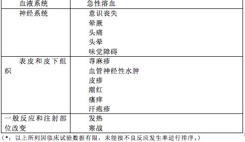 神药人血蛋白cfda出手了