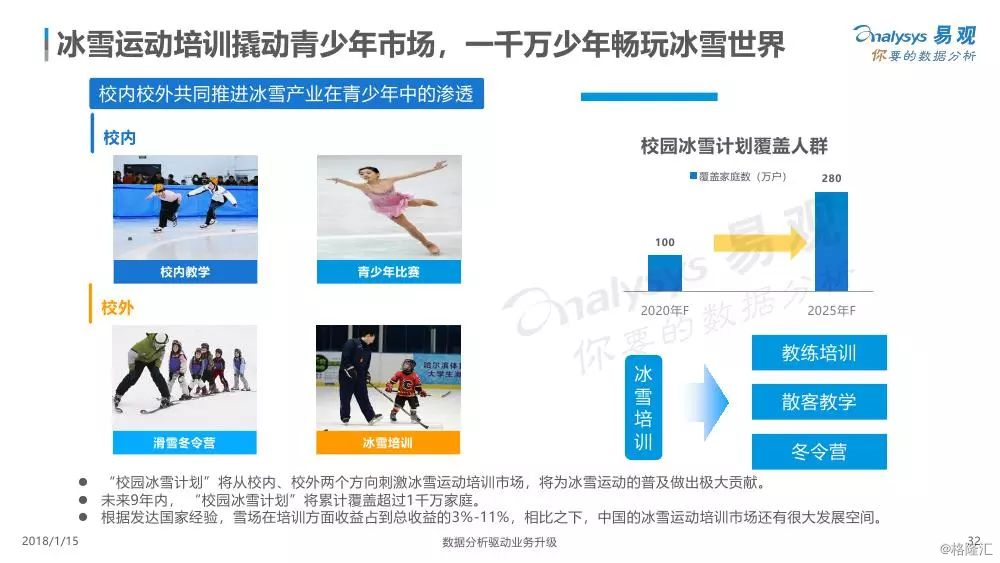 2018中国冰雪产业白皮书