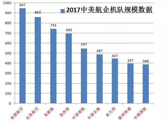 中国人口是美国人口的几倍_数据解读中国半导体,史上最全的分析(2)