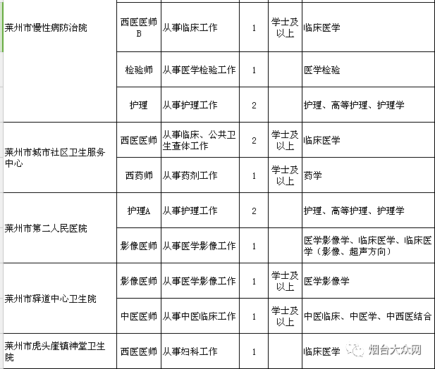 重庆区县面积人口表格_重庆几区几县人口(2)