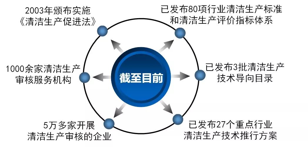 什么是经济总量问题_白带发黄是什么问题(3)