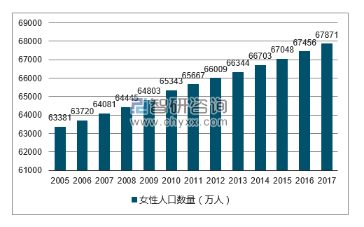 2017年台湾人口_台湾人口密度图(2)