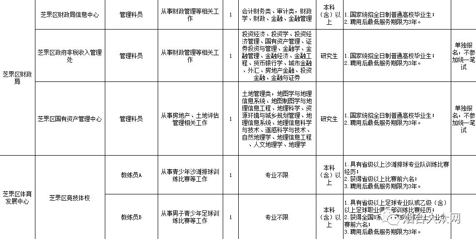 重庆区县面积人口表格_重庆几区几县人口(2)