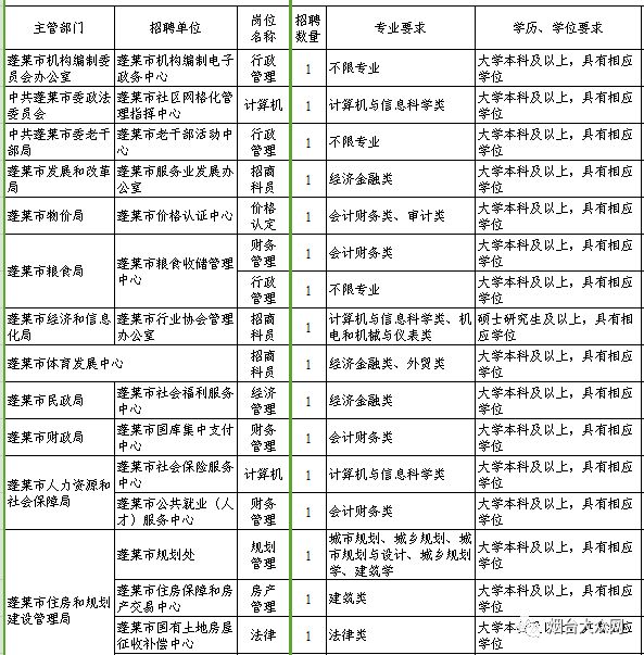 重庆区县面积人口表格_重庆几区几县人口