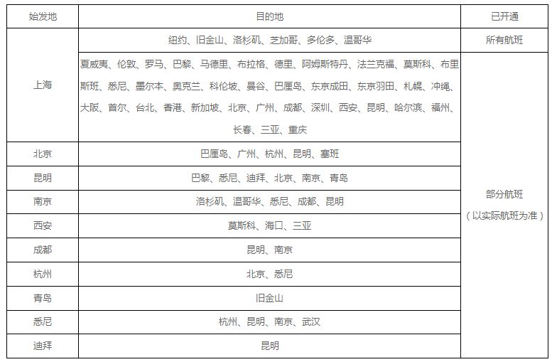 官方宣布！從今天起，在飛機上可以連WiFi玩手機！但網速竟然... 科技 第7張