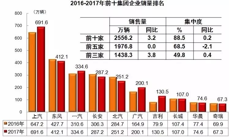 雷泽体育官方网太刺激了！客岁华夏卖车长度绕地球4圈多驾驭员比美国总生齿还多！(图5)