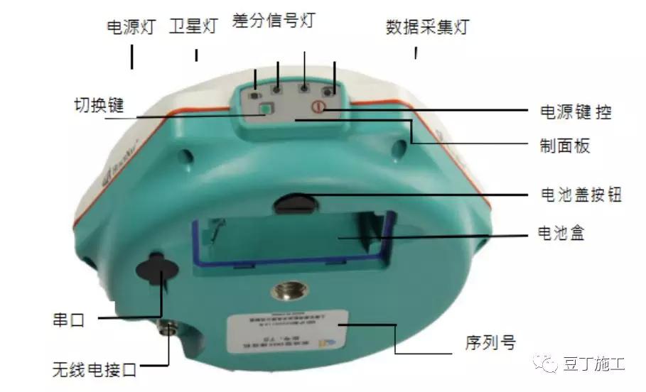 建筑测量入门知识丨一篇文章学会rtk测量技术