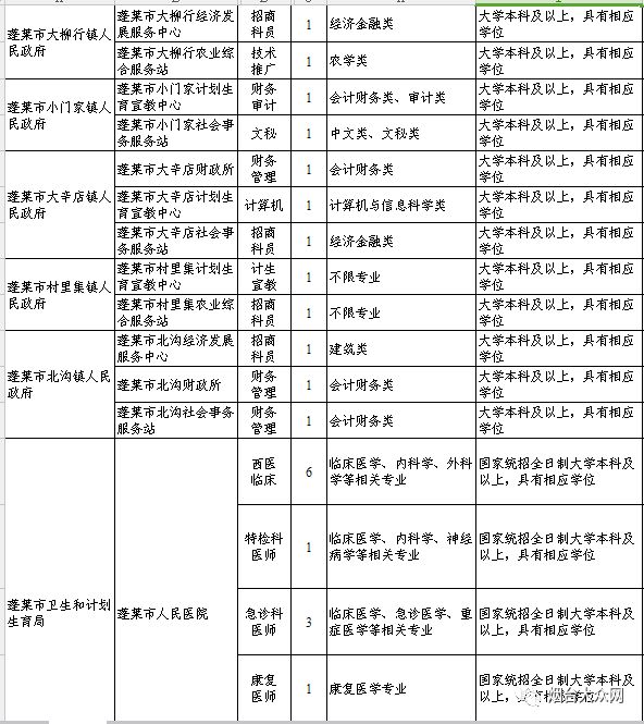 重庆区县面积人口表格_重庆几区几县人口