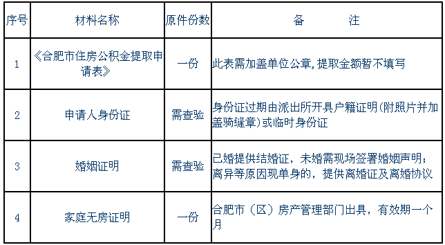 合肥租房人口_扎心 合肥人每月收入居然三成都交了房租 内附合肥最新租金表(2)