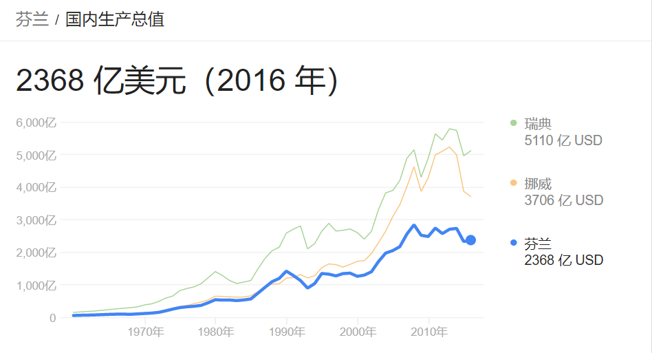 北欧诸国gdp排名_2017年世界人均GDP排名 世界银行版本 ,看看咱中国排第几(3)