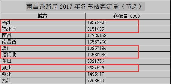 赣州gdp上半年_晒 成绩单 啦 上半年赣州GDP增速全省第一(2)