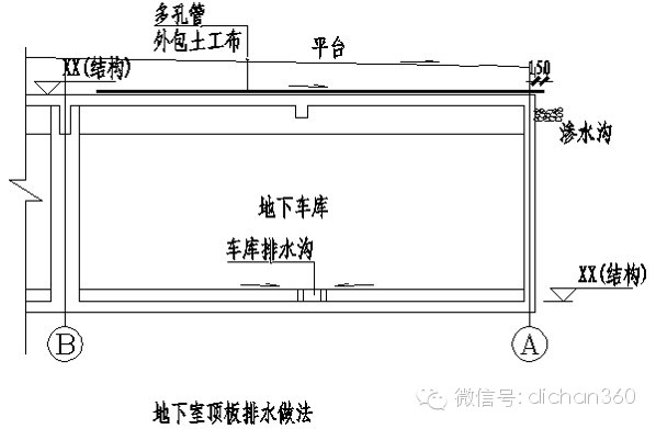 地下室底板下敷设的管道(重力排水,管径宜放大一号,以减少堵塞的可能