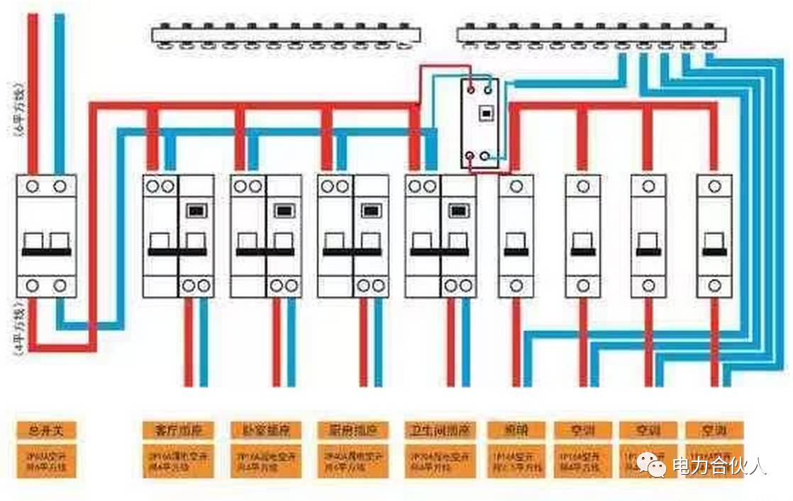 家用配电箱空气开关接法