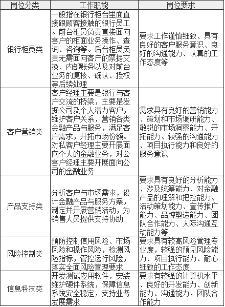 银行招聘特长_关注 这些银行已开启2018银行春招 内含备考资料