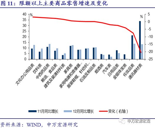 投资超过gdp(3)