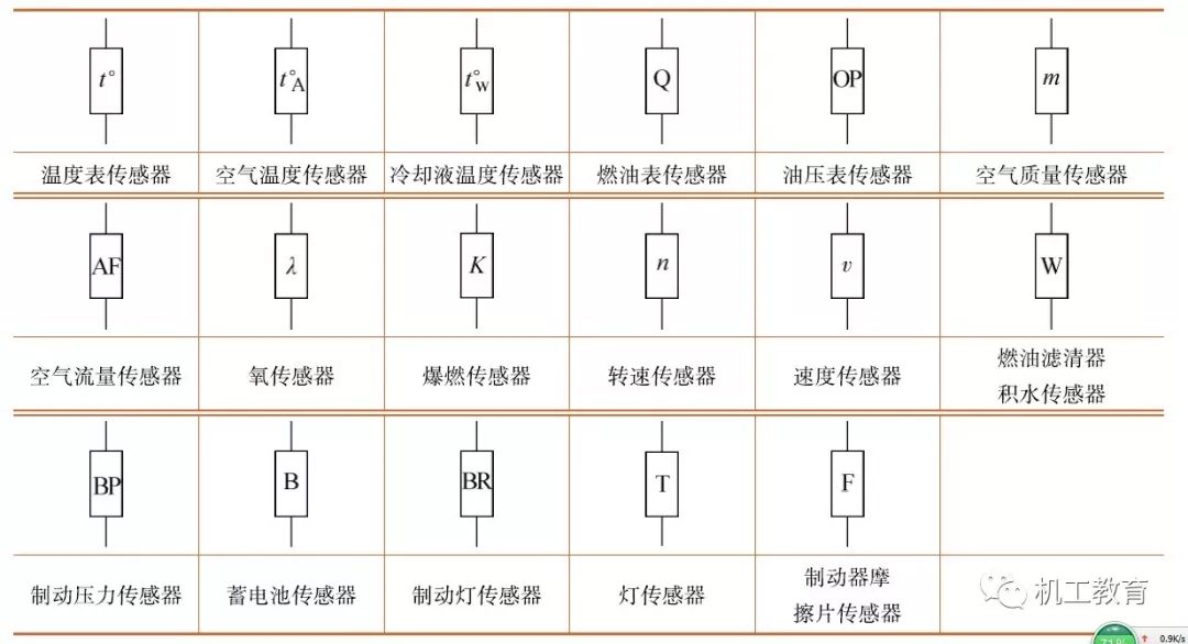 传感器符号