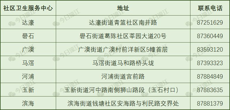 广东各区县四普修订历年gdp_广东各市2020年gdp(2)