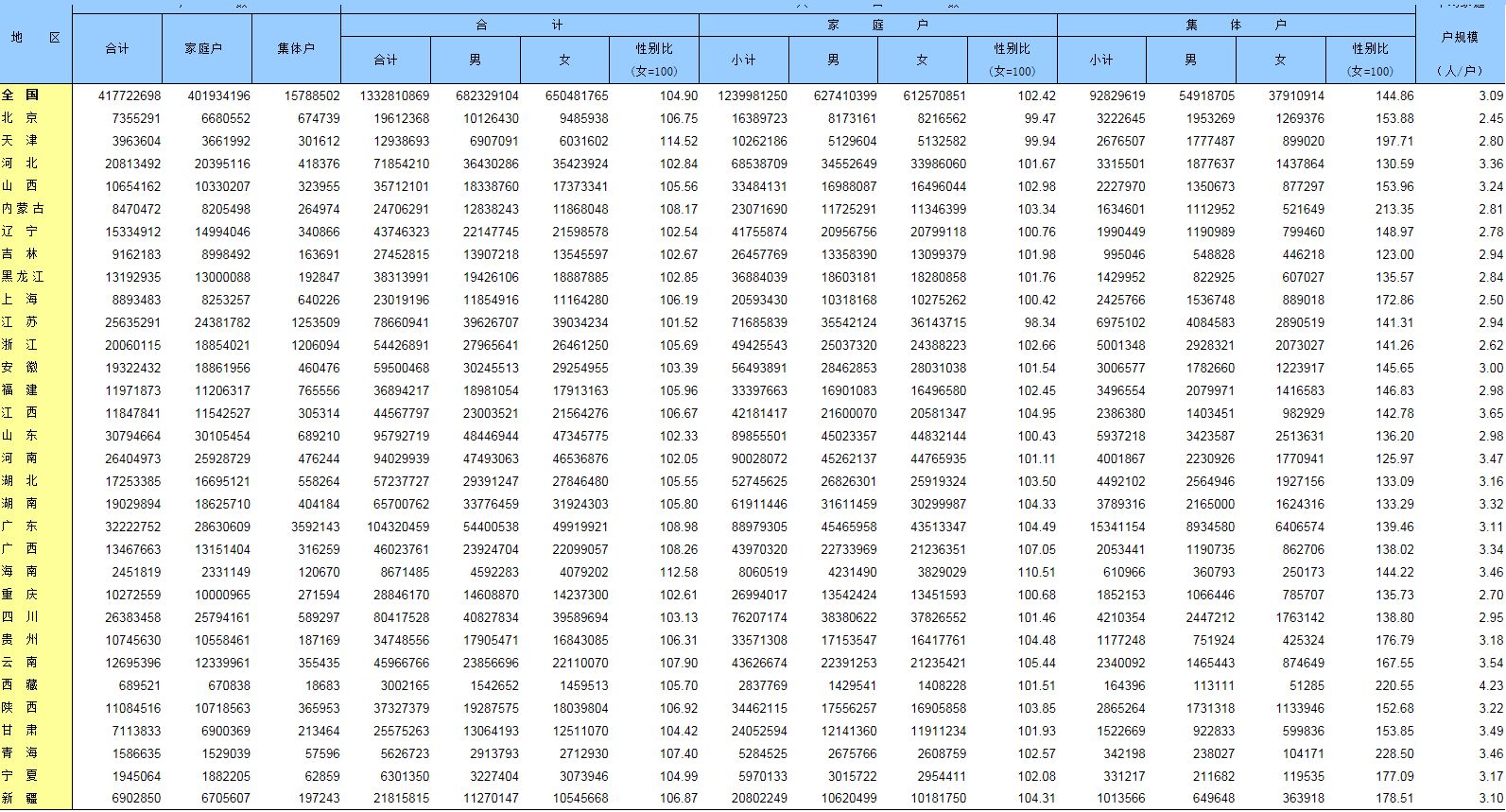 60岁及以上人口数量_60岁以上人口占比图