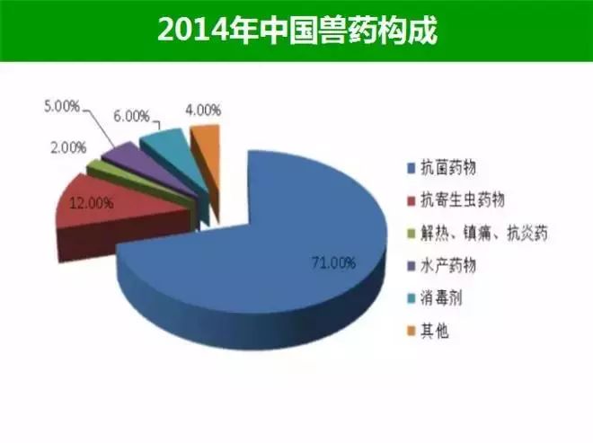 袁宗辉国内外兽药研发与应用情况