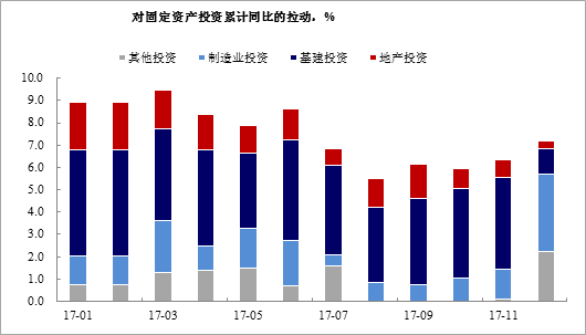 2017年4季度gdp数据_脱欧？太阳照常升起！英国2017年第四季度GDP数据亮眼